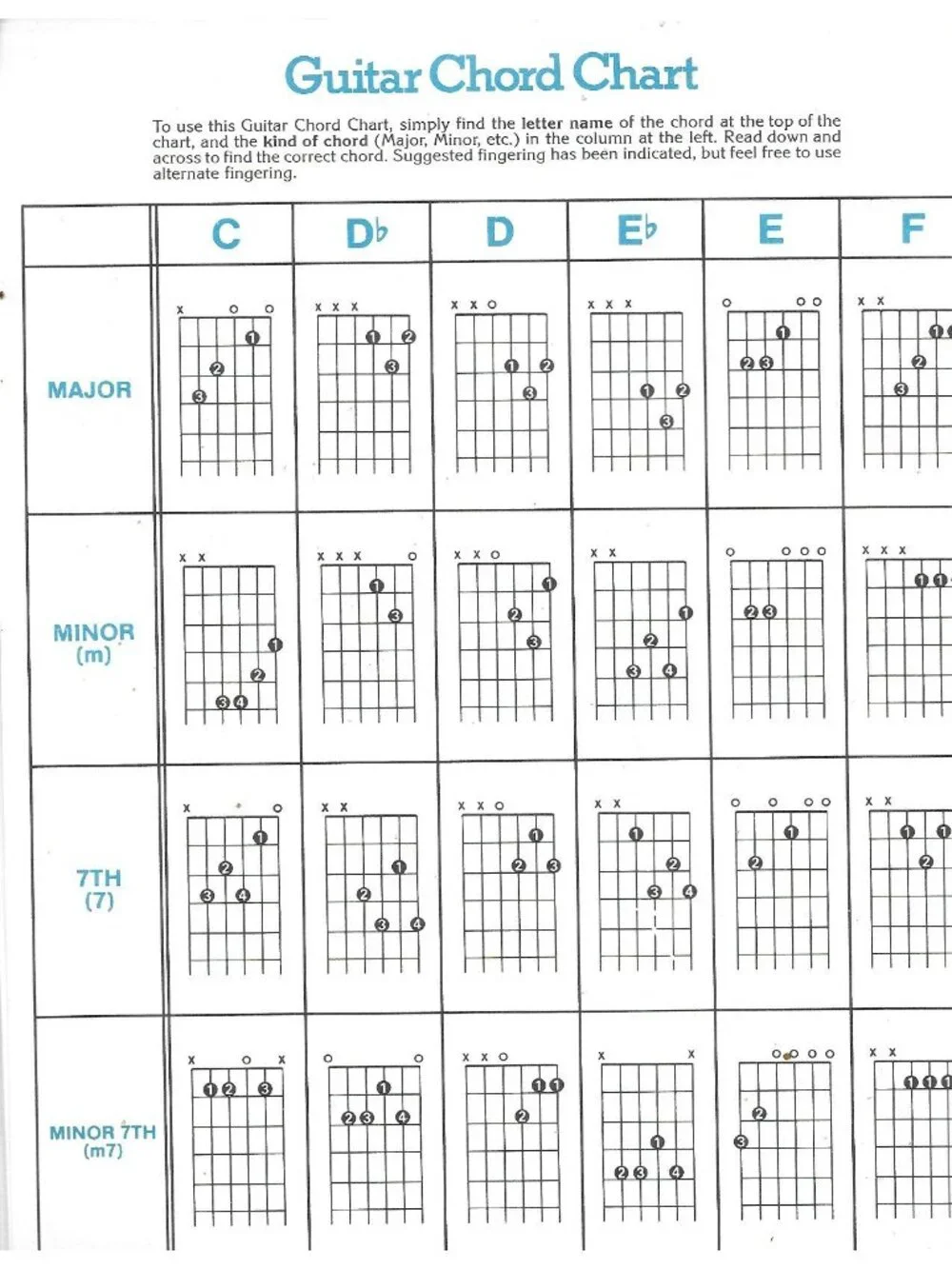 1977 Master Chord Chart Keyboard Guitar Hal Leonard 192 Chords Music Book - Picture 5 of 5